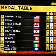Image result for Smalnations Medal Table