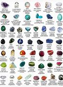 Image result for Types of Gems Fable