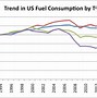 Image result for Fuel Prices in Orlando FL
