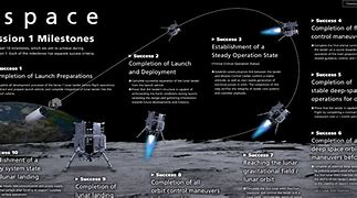 Image result for Ispace Crashes into Moon