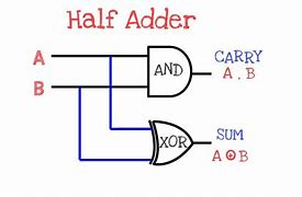 Image result for 1 Bit Adder Circuit