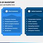 Image result for PowerPoint Templates Inventory