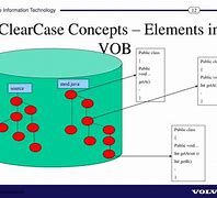 Image result for Mkelem ClearCase