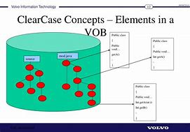 Image result for ClearCase Version Control