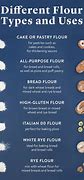 Image result for Different Types of Flour