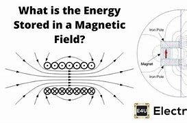 Image result for Magnetic Field of AA Battery