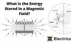 Image result for Battery Magnetic Feild