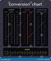 Image result for Weight Measurement Conversion Chart Printable