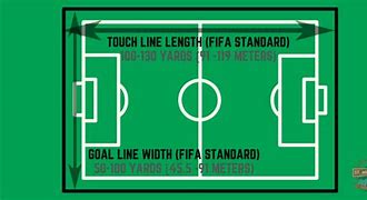 Image result for FIFA Soccer Field Dimensions in Feet