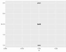 Image result for Ggplot2 Annotation