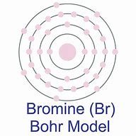 Image result for Bromine Bohr Model