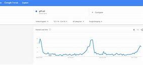 Image result for uses for google trends