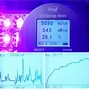 Image result for UV LED Product