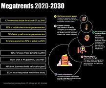 Image result for Possible 2020 Future Trends