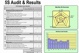 Image result for 5S Audit Procedure