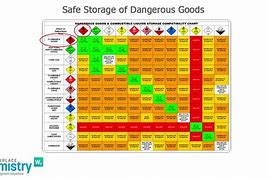 Image result for Battery Cable Chart