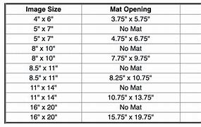 Image result for Most Common Frame Sizes