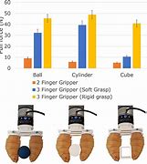 Image result for Intrusive Grippers of Robot