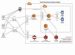 Image result for Overall Security Architecture Structure Diagram