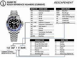 Image result for Wolex Watch Size Chart