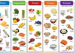 Image result for Healthy Food Chart for Kids