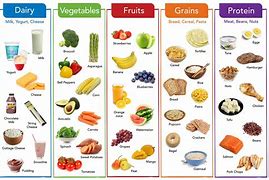 Image result for Different Types of Healthy Foods