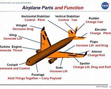 Image result for Airplane Main Parts