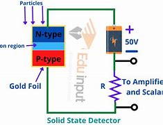 Image result for Conion Solid State