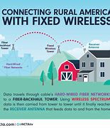 Image result for Fixed Wireless Towers