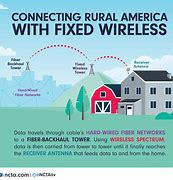 Image result for Hard Wire or Wi-Fi Internet