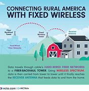 Image result for Fixed Broadband