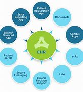 Image result for Nursing EHR