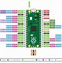 Image result for Microcontroller in Sim Card