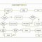 Image result for Flowchart Examples PDF