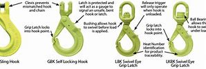 Image result for Chain Hook Parts