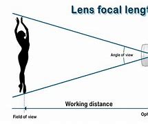 Image result for Diverging Lens Focal Length
