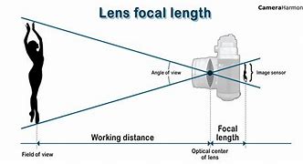 Image result for How to Compare Focal Length of a Camera