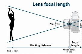 Image result for Thin Lens Focal Length