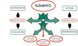 Image result for elemenralidad