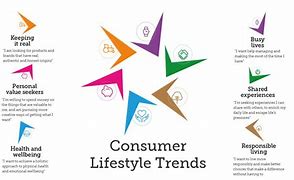 Image result for Active-Lifestyle Consumer