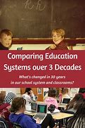 Image result for Education Over the Years
