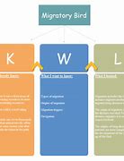 Image result for T-chart Graphic Organizer Example