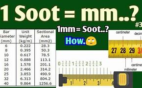 Image result for How Many Inches Is 1 mm
