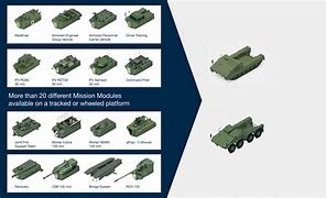 Image result for Boxer Military Vehicles