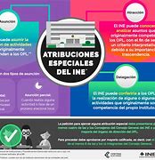 Image result for Ley Del Ine