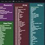 Image result for CCNA Cheat Sheet