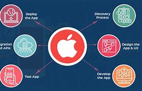 Image result for iOS App Development Services