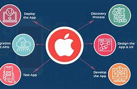 Image result for iPhone App Development Seattle