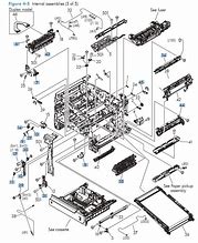 Image result for LaserJet Printers Diagrams