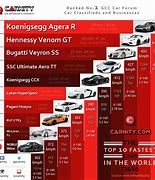 Image result for Database On Cars Performance 10 Past 10 Years